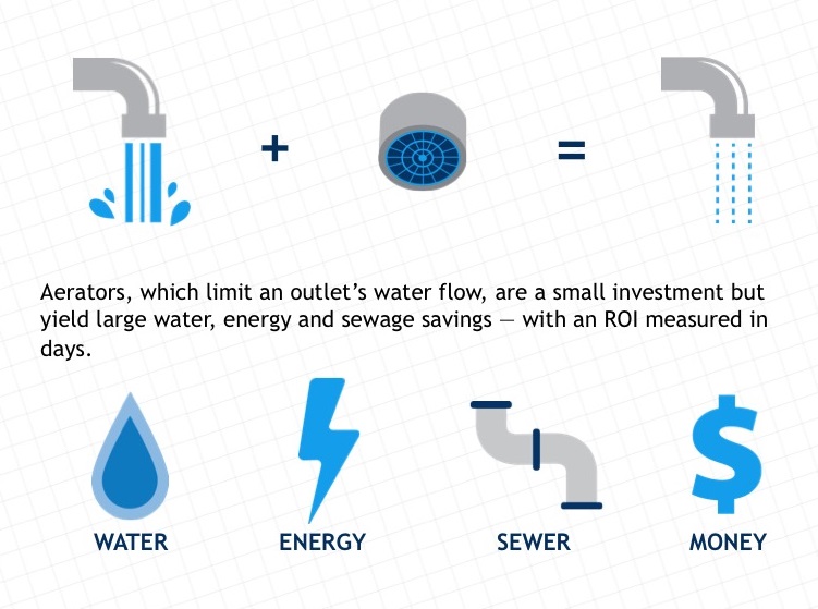 The savings power of an aerator