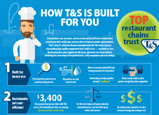 How T&S is Built for Top Restaurant Chains