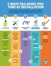 5 Ways T&S Saves You Time At Installation