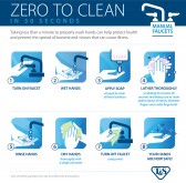 Zero to Clean in 30 Seconds - Hand Washing with T&S Manual Faucets
