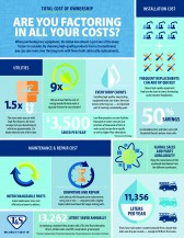 Total Cost of Ownership - Are You Factoring in All Your Costs?