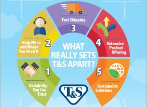 T&S Brass is More Than a Supplier