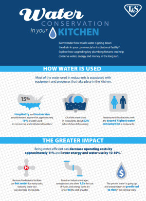 Water conservation in your kitchen | 10 ways to save