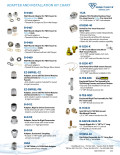 Adapter and Installation Kit Chart