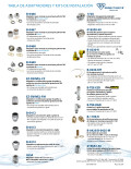 Spanish Adapter and Installation Kit Chart
