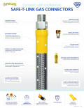 Safe-T-Link Gas Connectors Quick Reference Flyer